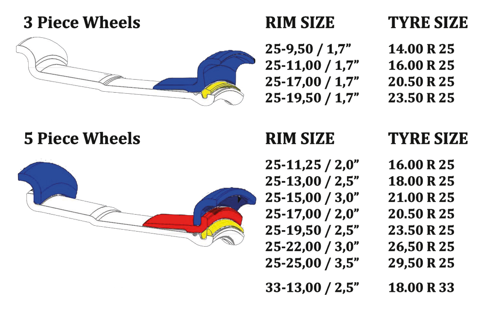 Whyres Flow-Forming